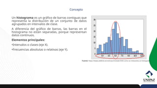 Un histograma es un gráfico de barras contiguas que
representa la distribución de un conjunto de datos
agrupados en intervalos de clase.
A diferencia del gráfico de barras, las barras en el
histograma no están separadas, porque representan
datos continuos.
Elementos principales:
•Intervalos o clases (eje X).
•Frecuencias absolutas o relativas (eje Y).
Concepto
Fuente: https://www.addlink.es/noticias/minitab/3350-como-se-interpreta-un-histograma
 