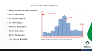 • Representación de datos continuos
• Barras adyacentes
• Eje horizontal (eje X)
• Eje vertical (eje Y)
• Amplitud de las barras
• Forma de los datos
• Centro de los datos
• Herramienta de análisis
Características de un histograma
Fuente: https://www.plandemejora.com/histograma-de-frecuencias/
 