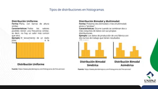 Tipos de distribuciones en histogramas
Distribución Uniforme:
Forma: Plana, con barras de altura
similar.
Características: Todos los valores
posibles tienen una frecuencia similar,
es decir, no hay un valor más común
que otro.
Ejemplo: El lanzamiento de un dado
justo, donde cada número tiene la
misma probabilidad de salir.
Distribución Bimodal y Multimodal:
Forma: Presenta dos (bimodal) o más (multimodal)
picos o "jorobas".
Características: Ocurre cuando se combinan dos o
más conjuntos de datos con sus propias
distribuciones.
Ejemplo: Los datos de producción de una fábrica con
dos turnos de trabajo que tienen resultados
diferentes.
Fuente: https://www.plandemejora.com/histograma-de-frecuencias/ Fuente: https://www.plandemejora.com/histograma-de-frecuencias/
 