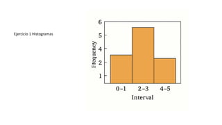 Comprehensive Exercises on Histograms for Data Analysis | PDF