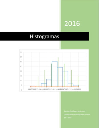 2016
Sandra Elisa Reyes Velázquez
Universidad Tecnológica de Torreón
14-7-2016
Histogramas
 