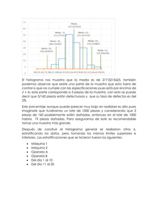 El histograma nos muestra que la media es de 217.0215625, también
podemos observar que existe una parte de la muestra que esta fuera de
control o que no cumple con las especificaciones pues está por encima de
𝑥̅ + 3𝑠 esta parte corresponde a 3 piezas de la muestra, con esto se puede
decir que 3/160 piezas están defectuosas y que su tasa de defectos es del
2%.
Este porcentaje aunque puede parecer muy bajo en realidad es alto pues
imagínate que tuviéramos un lote de 1000 piezas y considerando que 3
piezas de 160 posiblemente estén dañadas, entonces en el lote de 1000
habría 19 piezas dañadas. Para asegurarnos de este es recomendable
tomas una muestra más grande.
Después de construir el histograma general se realizaron otros 6,
estratificando los datos, pero tomando los mismos limites superiores e
inferiores. Las estratificaciones que se hicieron fueron los siguientes:
 Máquina 1
 Máquina 2
 Operario A
 Operario B
 Del día 1 al 10
 Del día 11 al 20
 