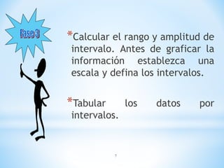 *Calcular el rango y amplitud de 
intervalo. Antes de graficar la 
información establezca una 
escala y defina los intervalos. 
*Tabular los datos por 
intervalos. 
7 
 