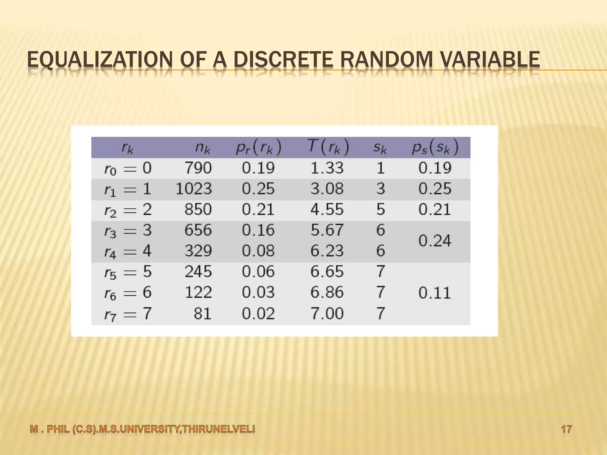 EQUALIZATION OF A DISCRETE RANDOM VARIABLE
 