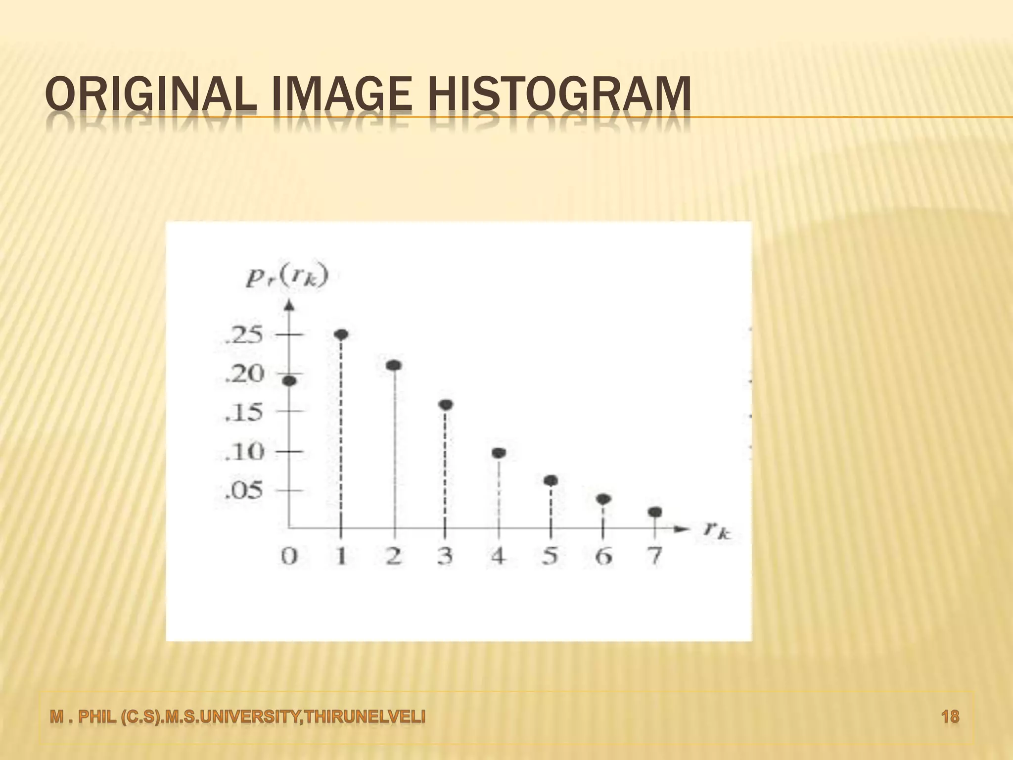 ORIGINAL IMAGE HISTOGRAM
 
