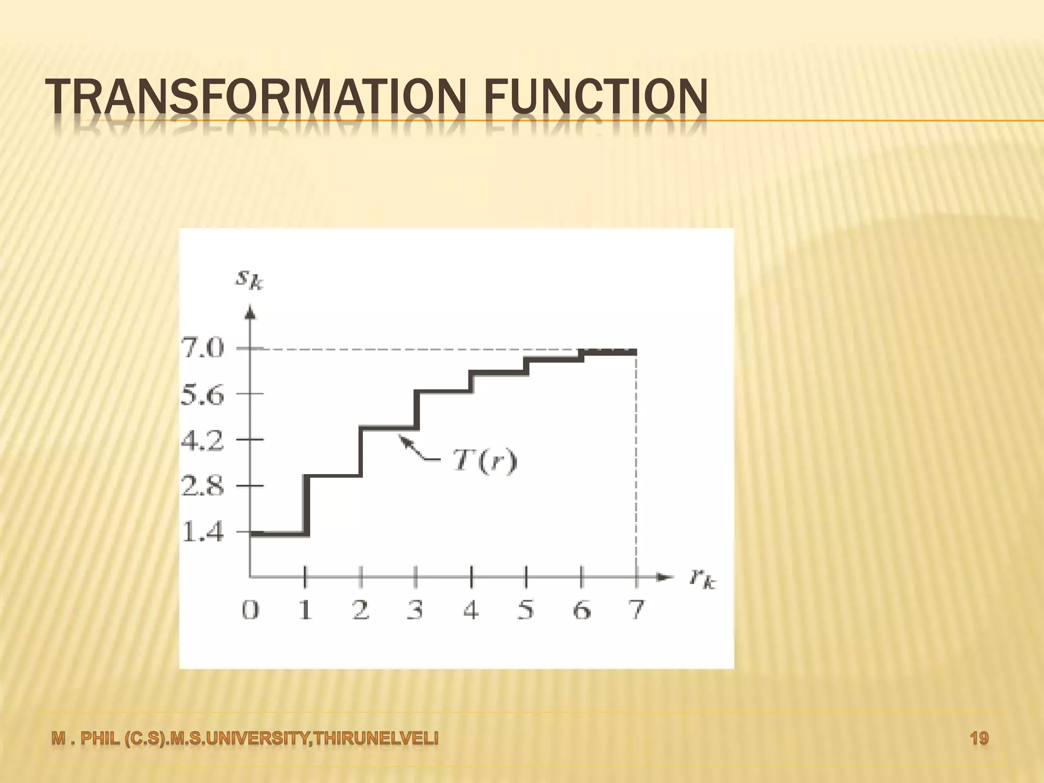 TRANSFORMATION FUNCTION
 