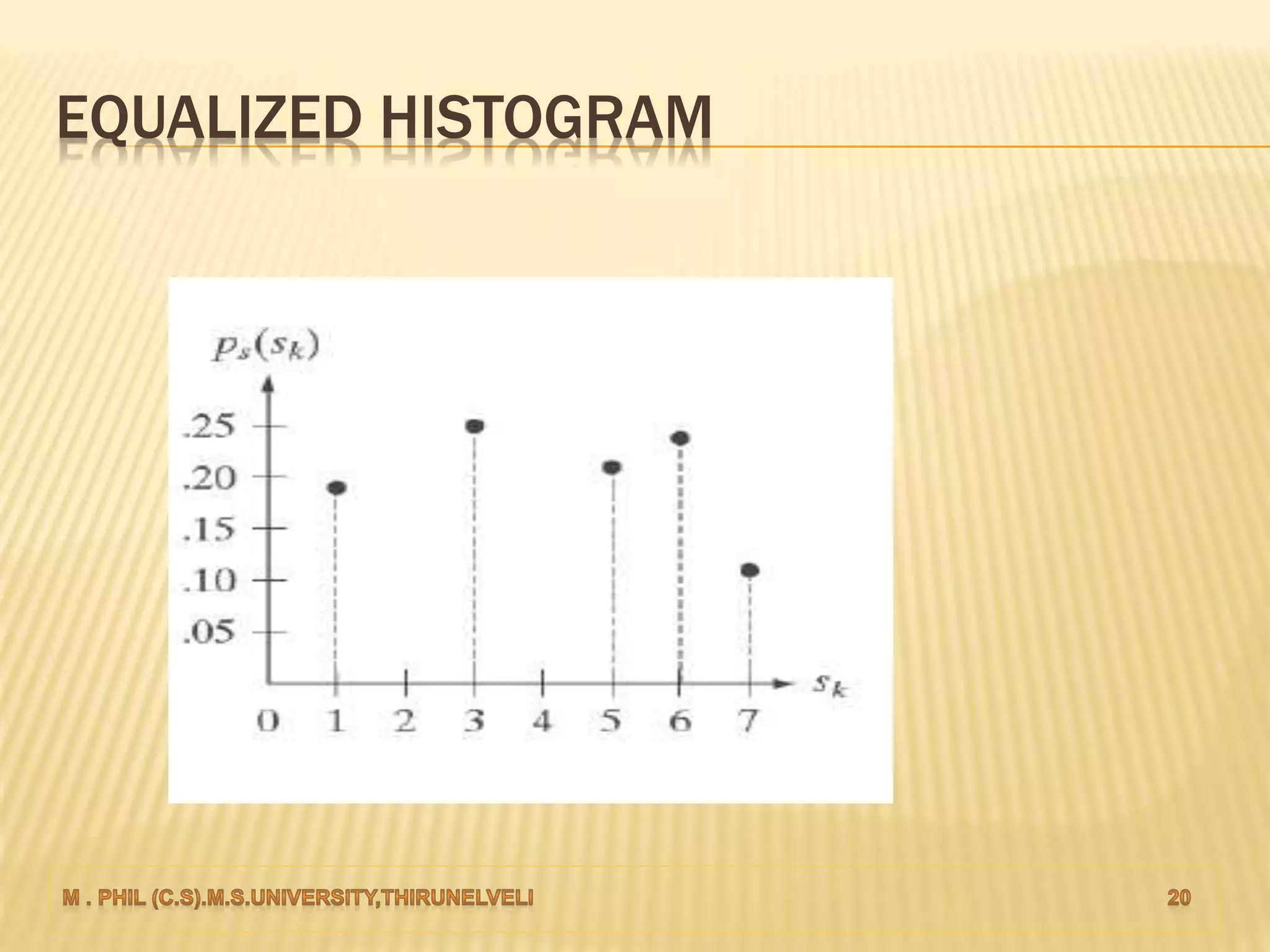 EQUALIZED HISTOGRAM
 