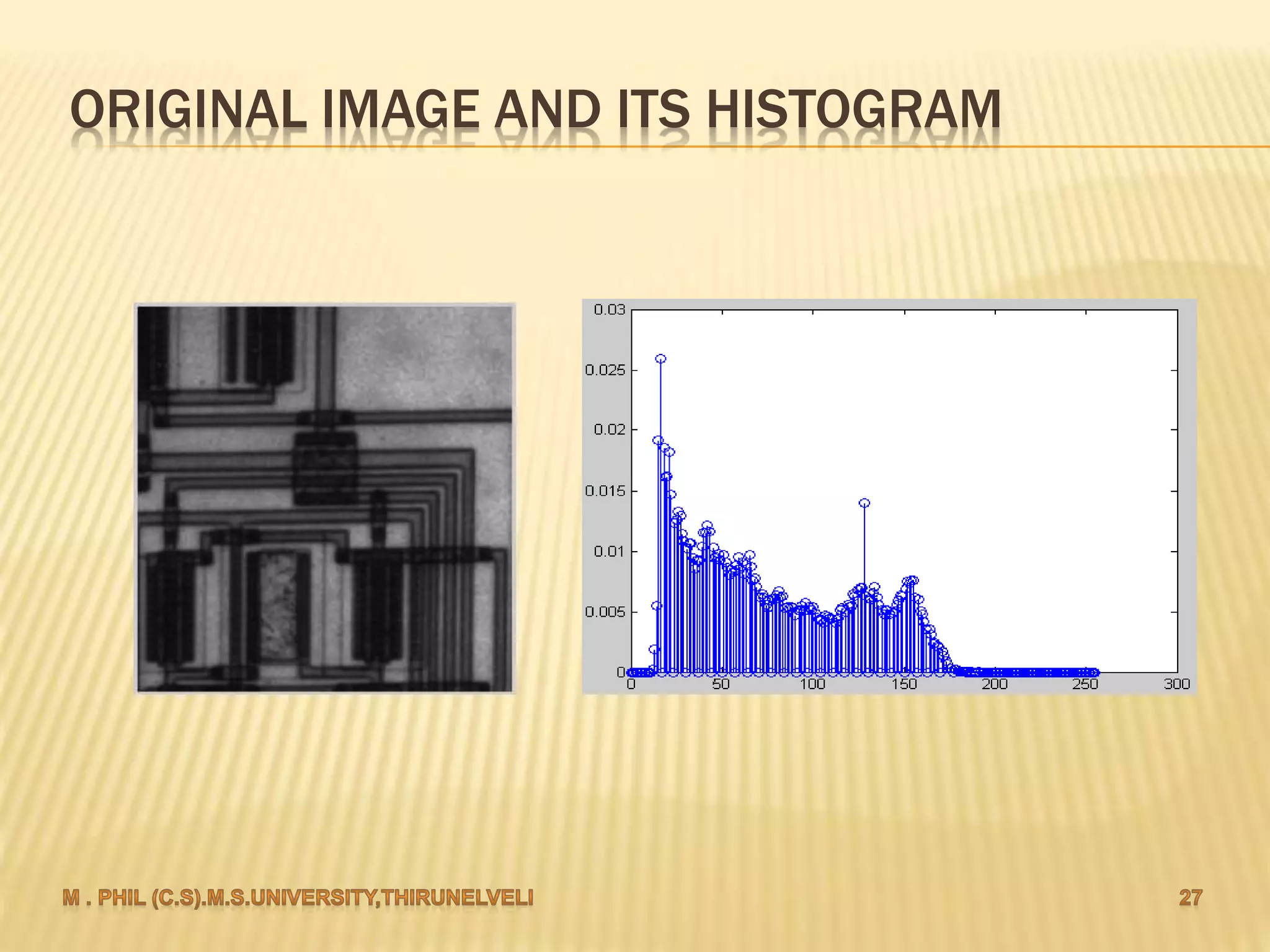 ORIGINAL IMAGE AND ITS HISTOGRAM
 