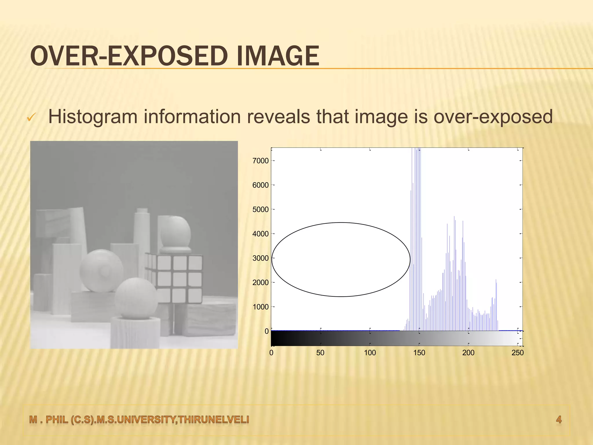 OVER-EXPOSED IMAGE
0 50 100 150 200 250
0
1000
2000
3000
4000
5000
6000
7000
 Histogram information reveals that image is over-exposed
 