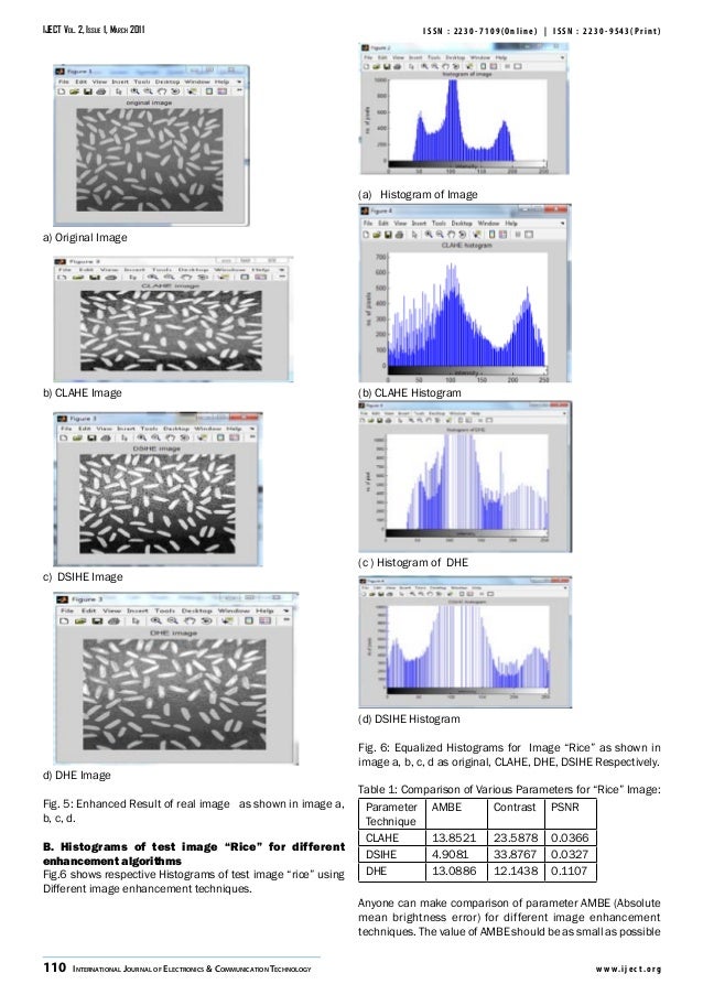 Histogram equalization