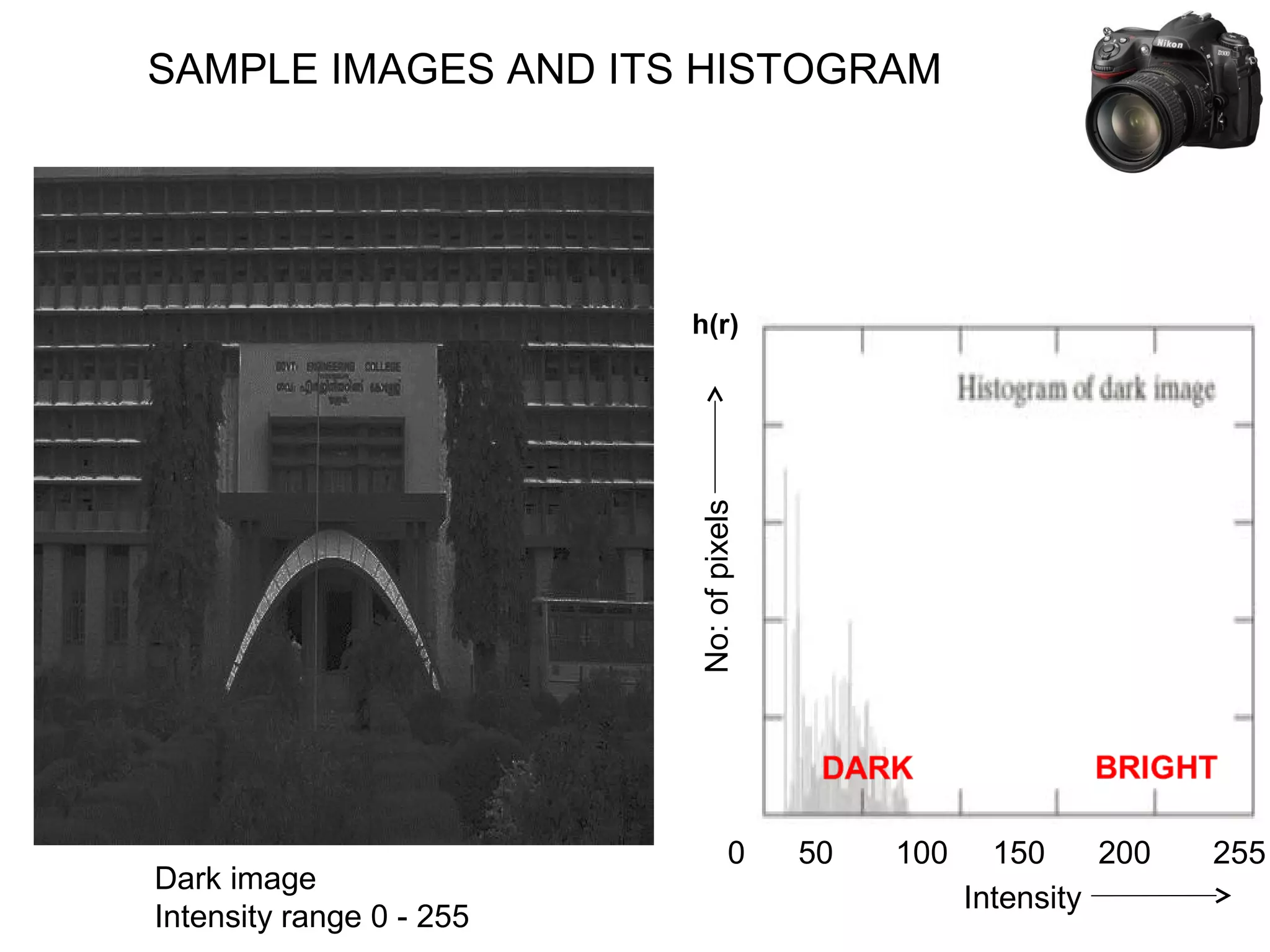 SAMPLE IMAGES AND ITS HISTOGRAM
Dark image
Intensity range 0 - 255
0 50 100 150 200 255
Intensity
No:ofpixels
h(r)
 