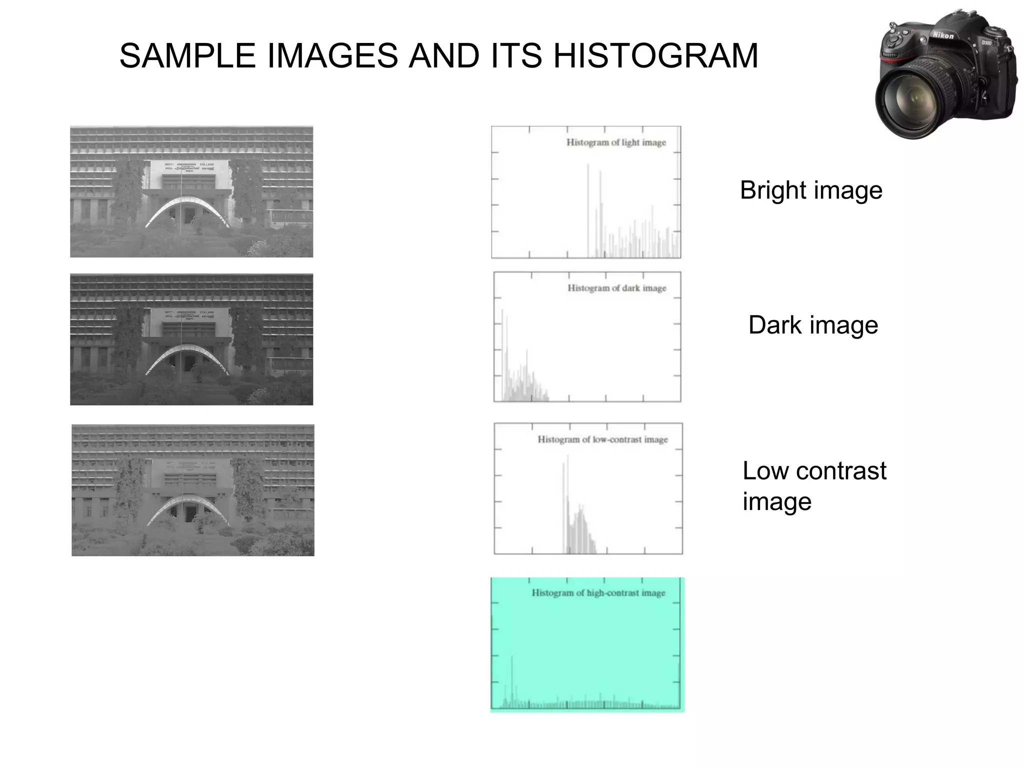 SAMPLE IMAGES AND ITS HISTOGRAM
Bright image
Dark image
Low contrast
image
 
