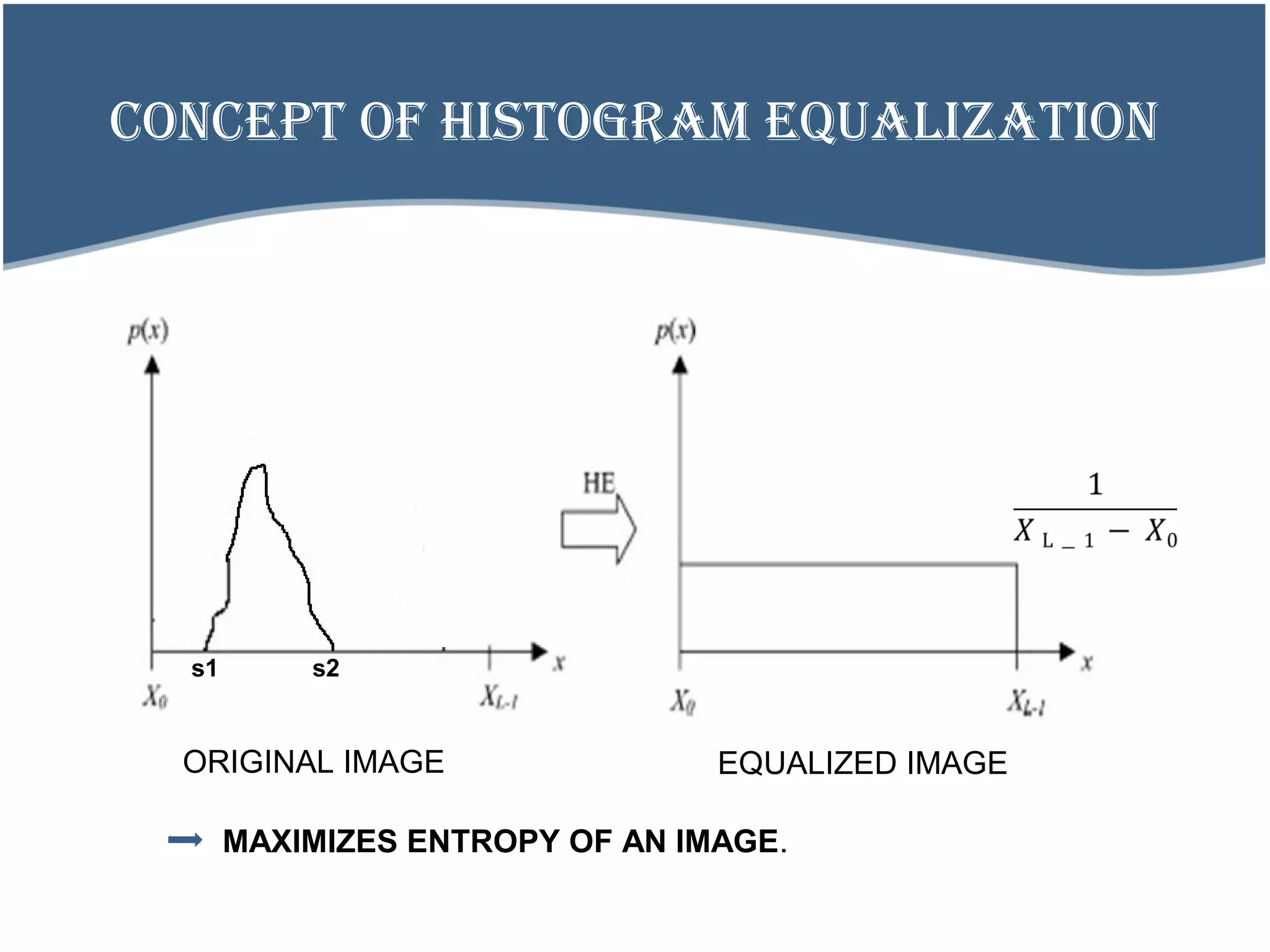 CoNCEPt oF histogram EQUaLiZatioN
ORIGINAL IMAGE EQUALIZED IMAGE
MAXIMIZES ENTROPY OF AN IMAGE.
s1 s2
 