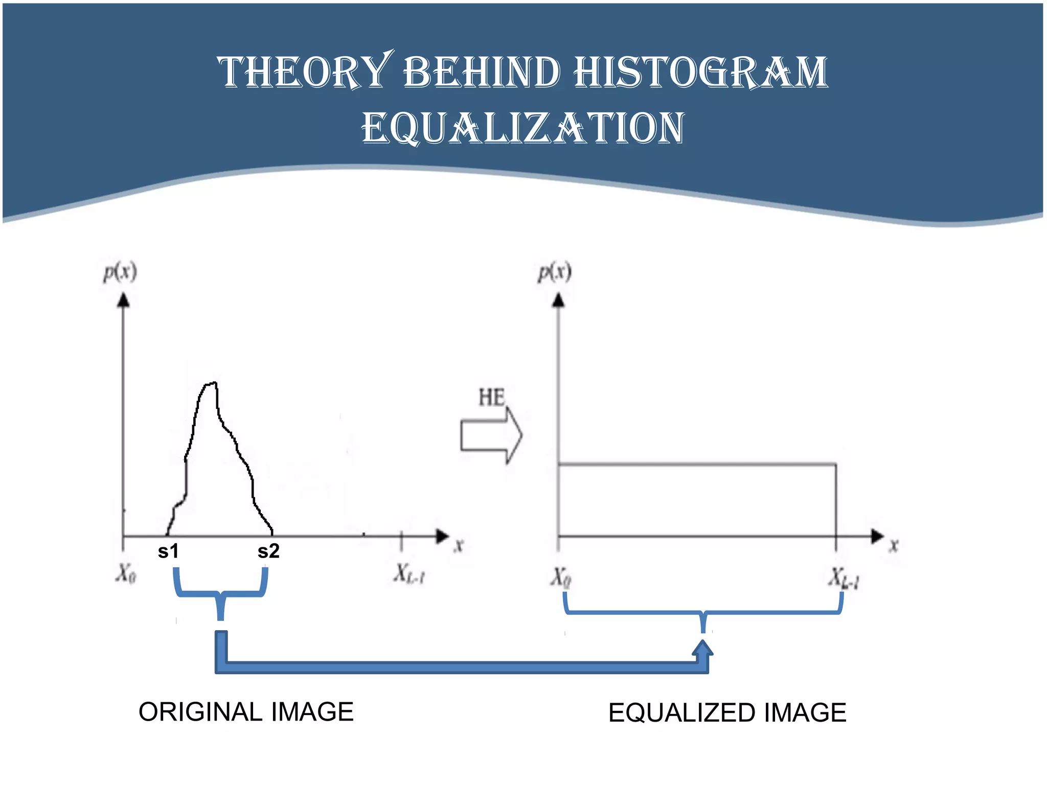 THEORY BEHIND HISTOGRAM
EQUALIZATION
ORIGINAL IMAGE EQUALIZED IMAGE
s1 s2
 