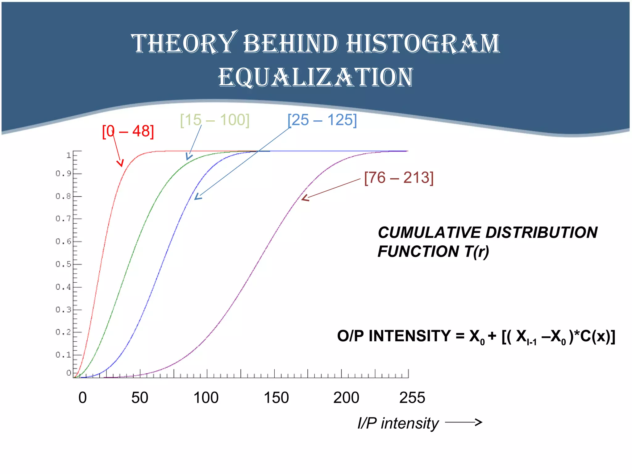 THEORY BEHIND HISTOGRAM
EQUALIZATION
CUMULATIVE DISTRIBUTION
FUNCTION T(r)
0 50 100 150 200 255
[76 – 213]
[0 – 48]
[15 – 100] [25 – 125]
O/P INTENSITY = X0 + [( Xl-1 –X0 )*C(x)]
I/P intensity
 