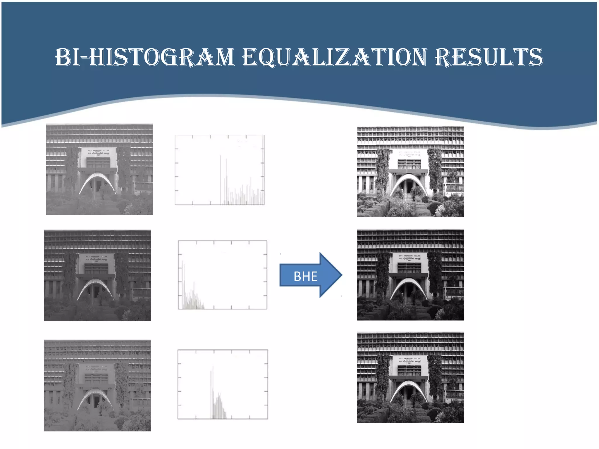 BI-HISTOGRAM EQUALIZATION RESULTS
BHE
 