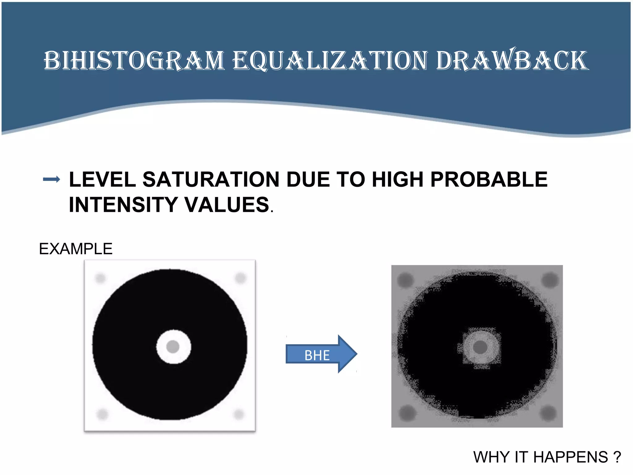 BIHISTOGRAM EQUALIZATION DRAWBACK
LEVEL SATURATION DUE TO HIGH PROBABLE
INTENSITY VALUES.
BHE
EXAMPLE
WHY IT HAPPENS ?
 