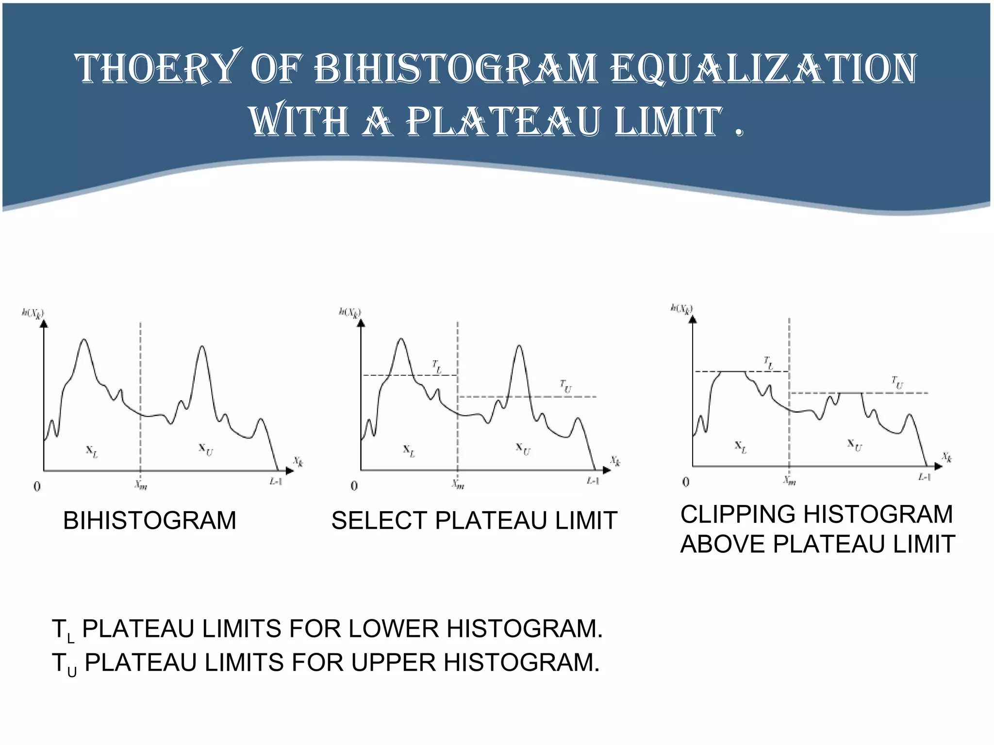THOERY OF BIHISTOGRAM EQUALIZATION
WITH A PLATEAU LIMIT .
BIHISTOGRAM CLIPPING HISTOGRAM
ABOVE PLATEAU LIMIT
TL PLATEAU LIMITS FOR LOWER HISTOGRAM.
TU PLATEAU LIMITS FOR UPPER HISTOGRAM.
SELECT PLATEAU LIMIT
 