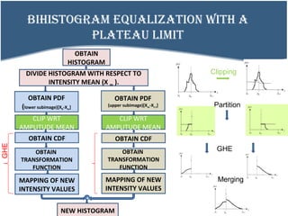 Histogram equalization | PPT