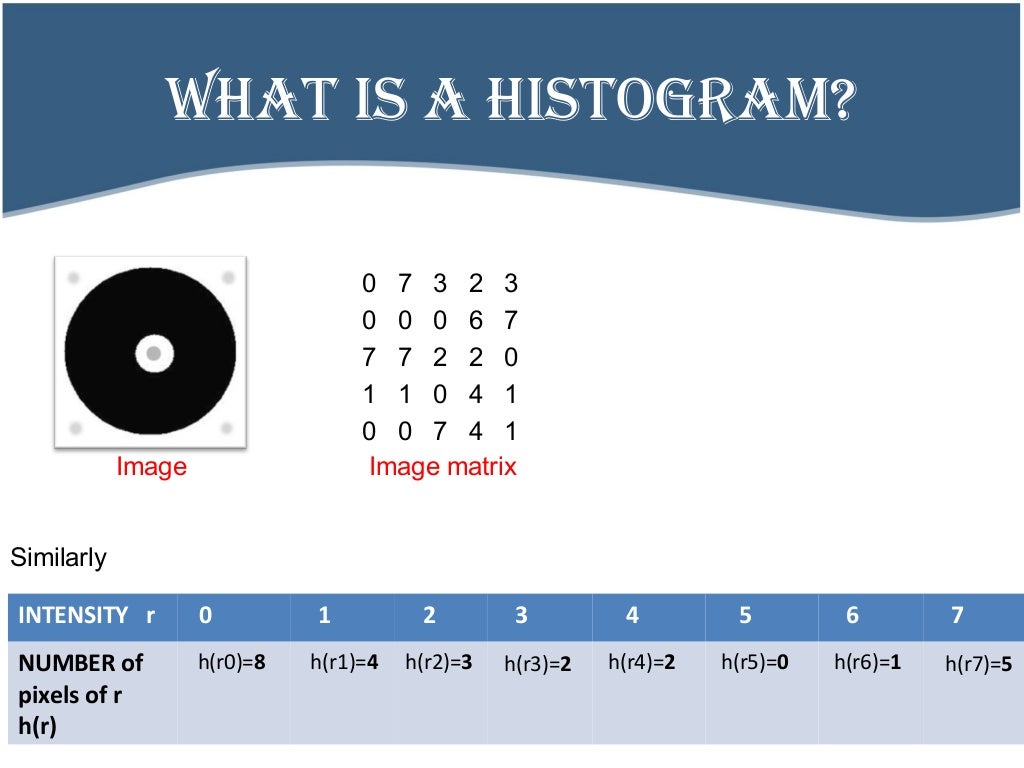 Histogram equalization