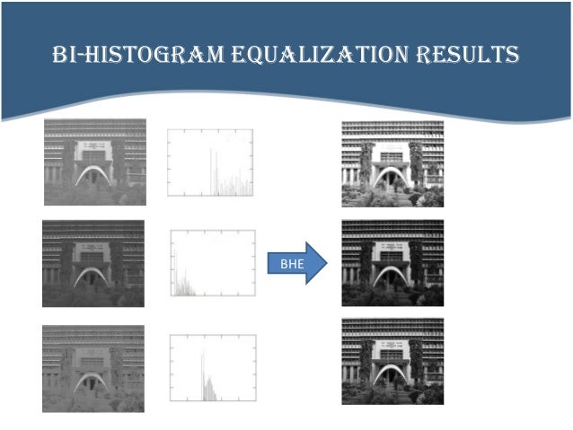 Histogram Equalization