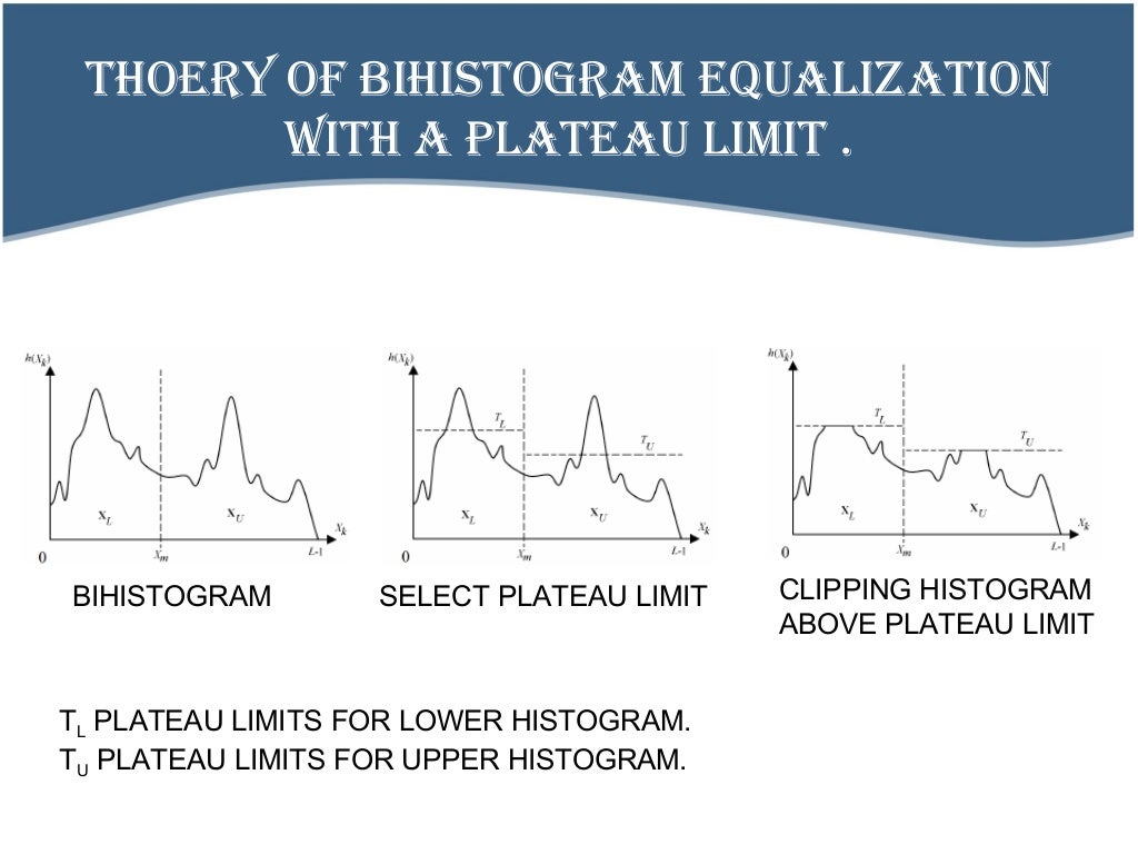 Histogram equalization