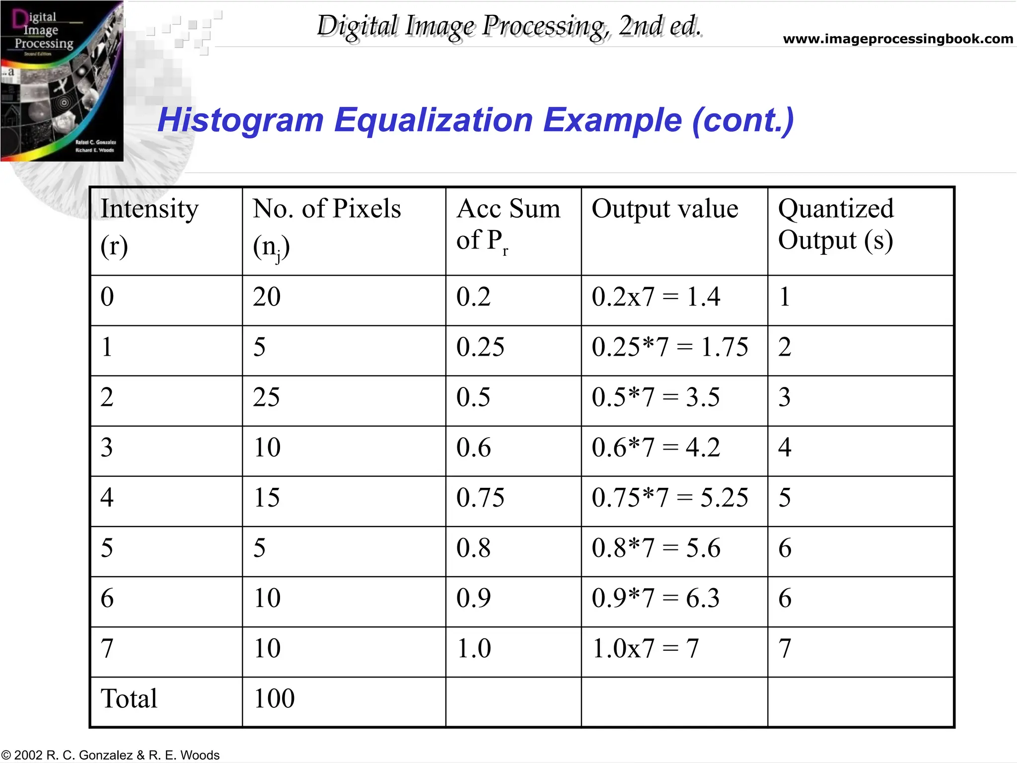 Histogram equalization and matching - Digital Image Processing | PPTX