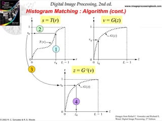 Histogram equalization and matching - Digital Image Processing | PPTX