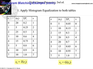 Histogram equalization and matching - Digital Image Processing | PPTX
