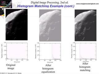 Digital Image Processing, 2nd ed. www.imageprocessingbook.com
© 2002 R. C. Gonzalez & R. E. Woods
Histogram Matching Example (cont.)
Original
image
After
histogram
equalization
After
histogram
matching
 