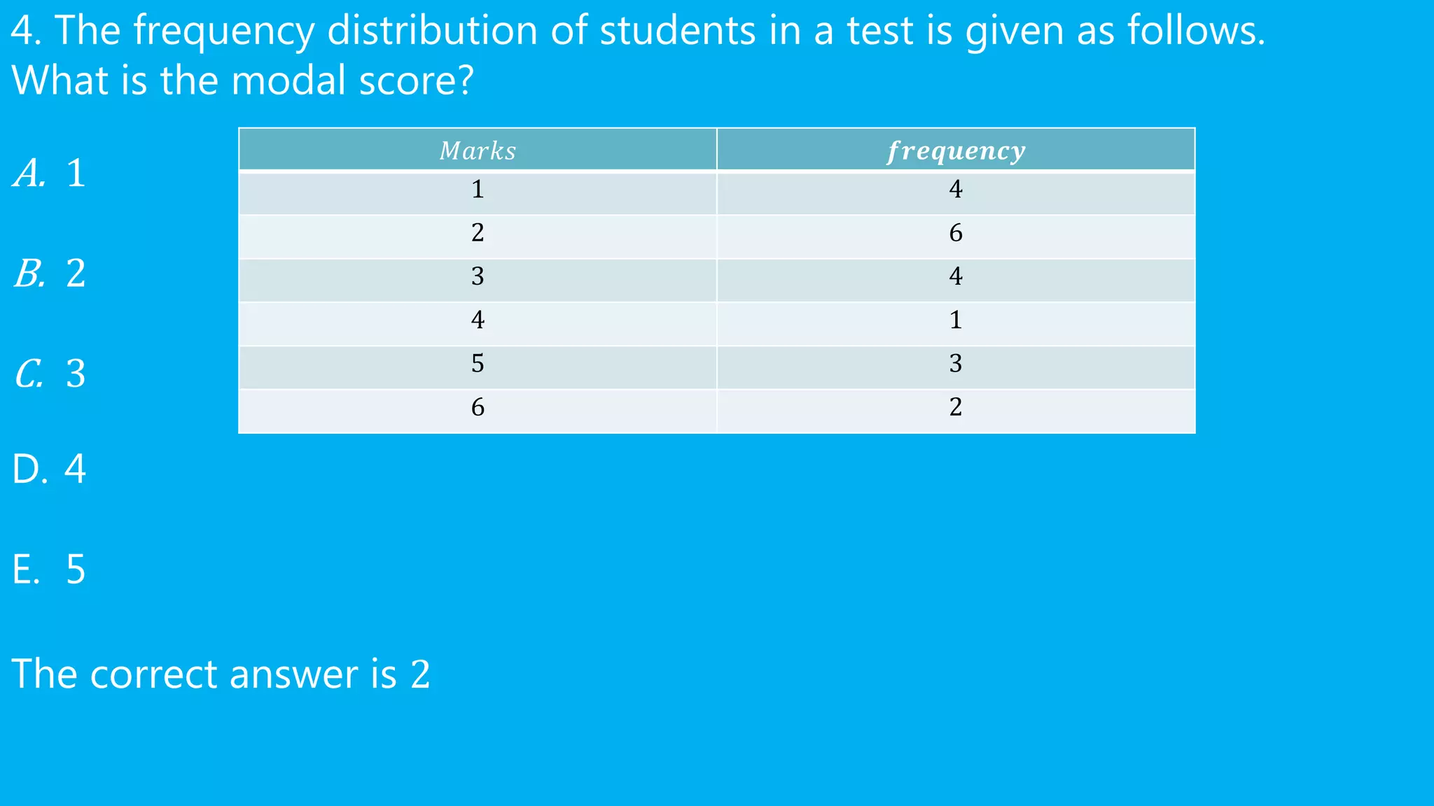4. The frequency distribution of students in a test is given as follows.
What is the modal score?
A. 1
B. 2
C. 3
D. 4
E. 5
The correct answer is 2
𝑀𝑎𝑟𝑘𝑠 𝒇𝒓𝒆𝒒𝒖𝒆𝒏𝒄𝒚
1 4
2 6
3 4
4 1
5 3
6 2
 