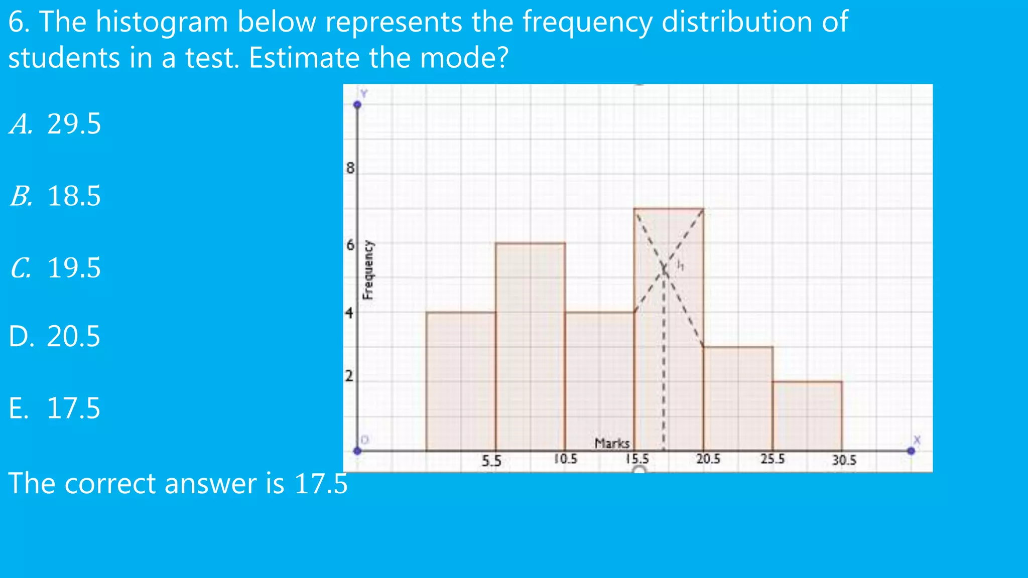 6. The histogram below represents the frequency distribution of
students in a test. Estimate the mode?
A. 29.5
B. 18.5
C. 19.5
D. 20.5
E. 17.5
The correct answer is 17.5
 