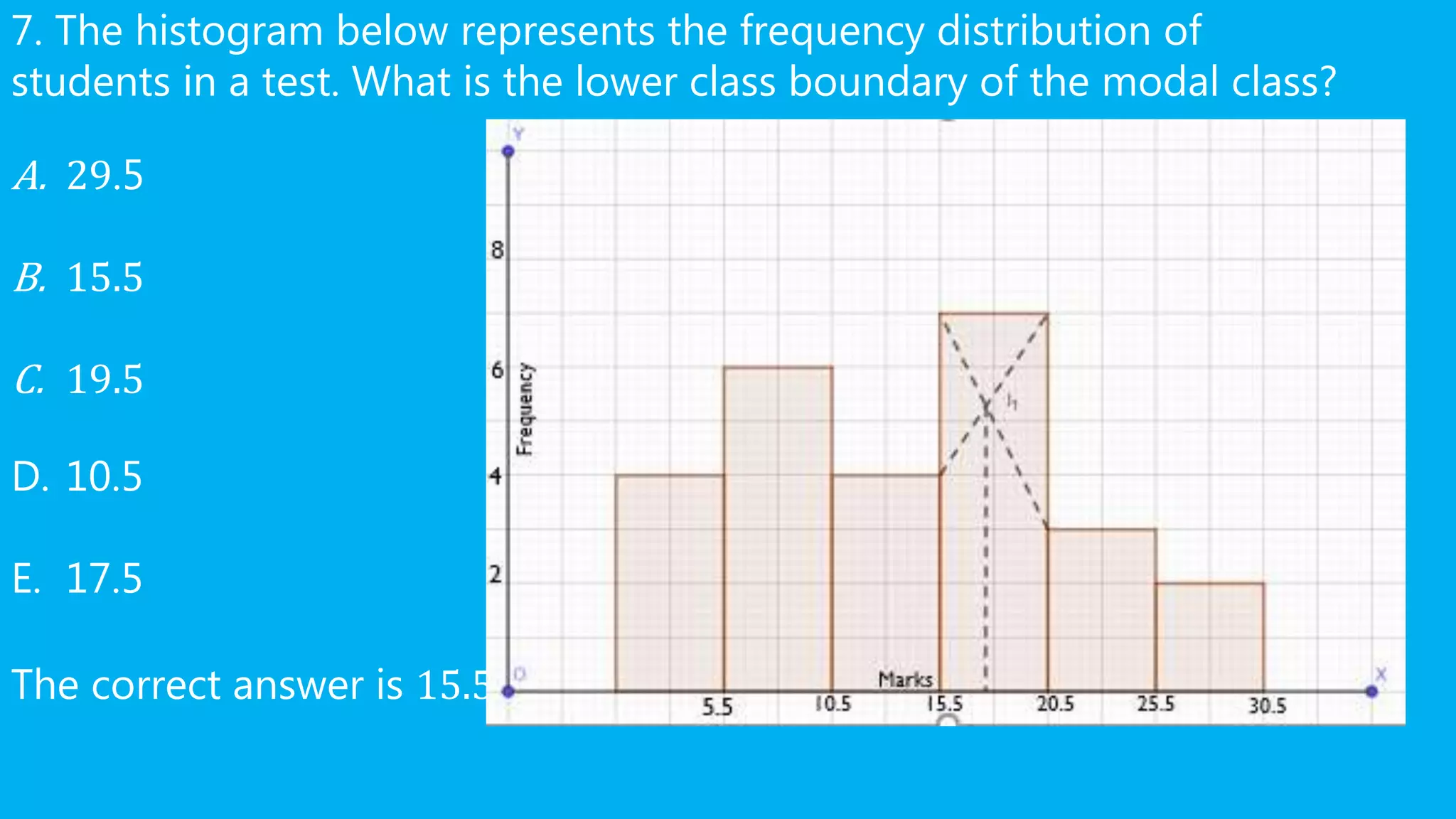 7. The histogram below represents the frequency distribution of
students in a test. What is the lower class boundary of the modal class?
A. 29.5
B. 15.5
C. 19.5
D. 10.5
E. 17.5
The correct answer is 15.5
 