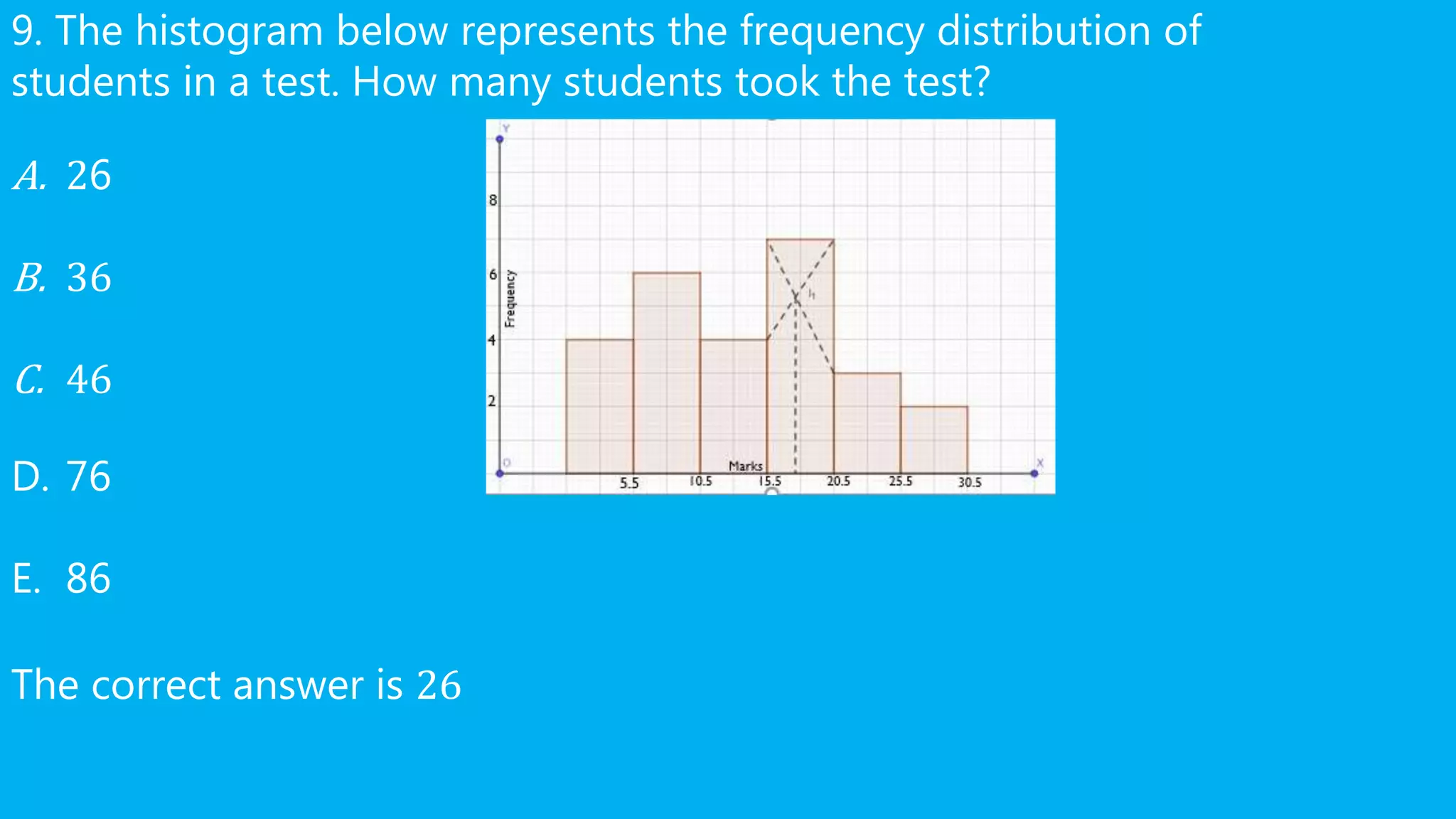 9. The histogram below represents the frequency distribution of
students in a test. How many students took the test?
A. 26
B. 36
C. 46
D. 76
E. 86
The correct answer is 26
 