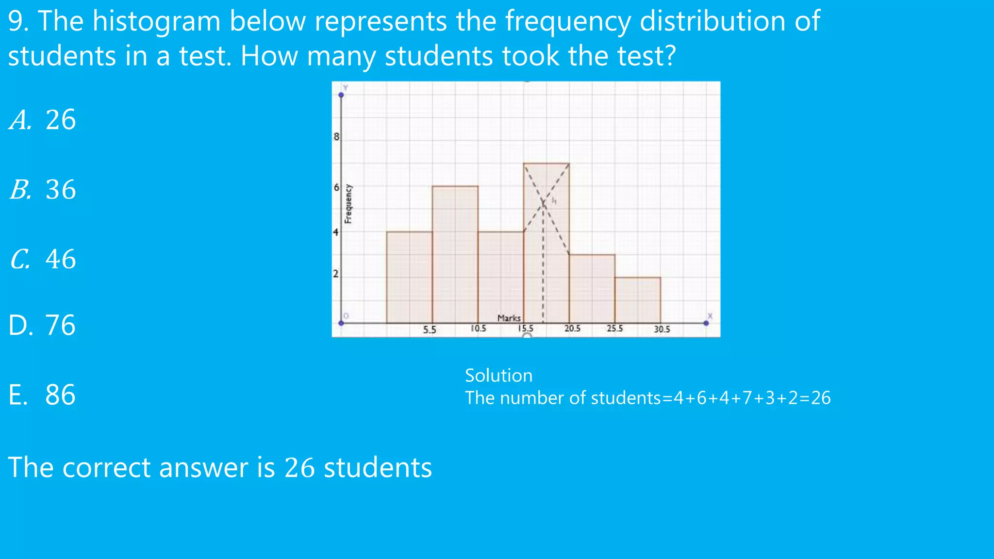 9. The histogram below represents the frequency distribution of
students in a test. How many students took the test?
A. 26
B. 36
C. 46
D. 76
E. 86
The correct answer is 26 students
Solution
The number of students=4+6+4+7+3+2=26
 