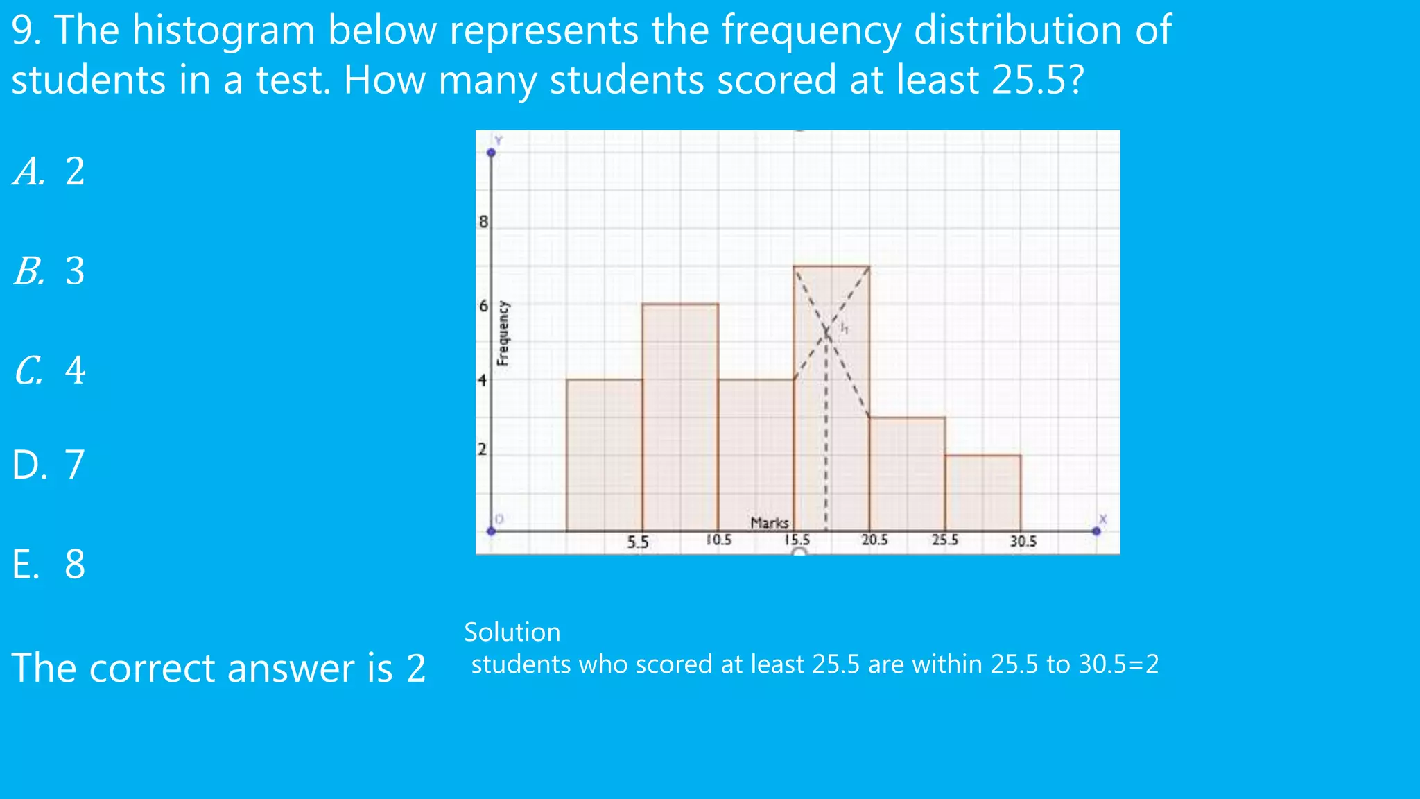 9. The histogram below represents the frequency distribution of
students in a test. How many students scored at least 25.5?
A. 2
B. 3
C. 4
D. 7
E. 8
The correct answer is 2
Solution
students who scored at least 25.5 are within 25.5 to 30.5=2
 