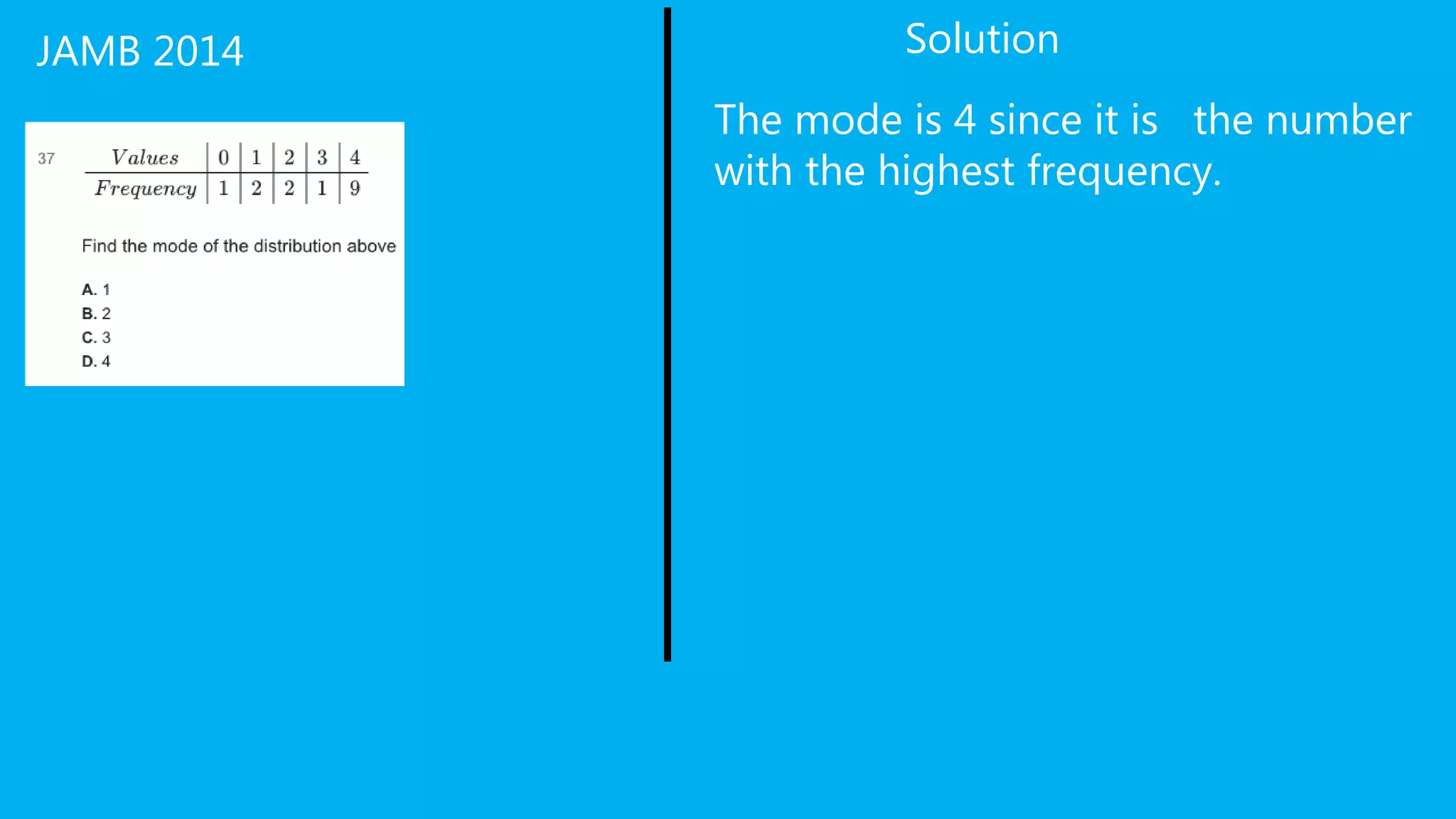 JAMB 2014 Solution
The mode is 4 since it is the number
with the highest frequency.
 