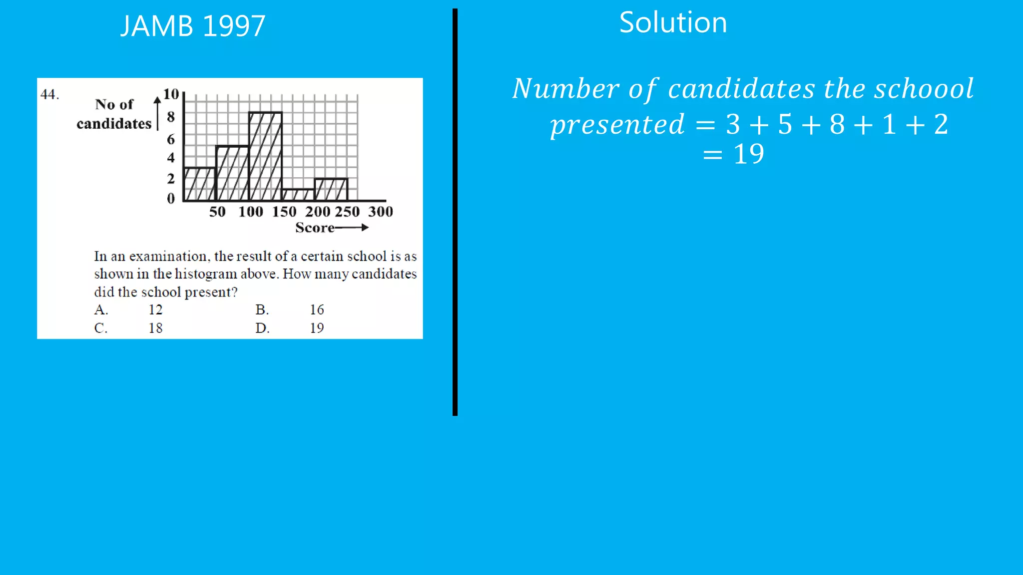 JAMB 1997 Solution
𝑁𝑢𝑚𝑏𝑒𝑟 𝑜𝑓 𝑐𝑎𝑛𝑑𝑖𝑑𝑎𝑡𝑒𝑠 𝑡ℎ𝑒 𝑠𝑐ℎ𝑜𝑜𝑜𝑙
𝑝𝑟𝑒𝑠𝑒𝑛𝑡𝑒𝑑 = 3 + 5 + 8 + 1 + 2
= 19
 