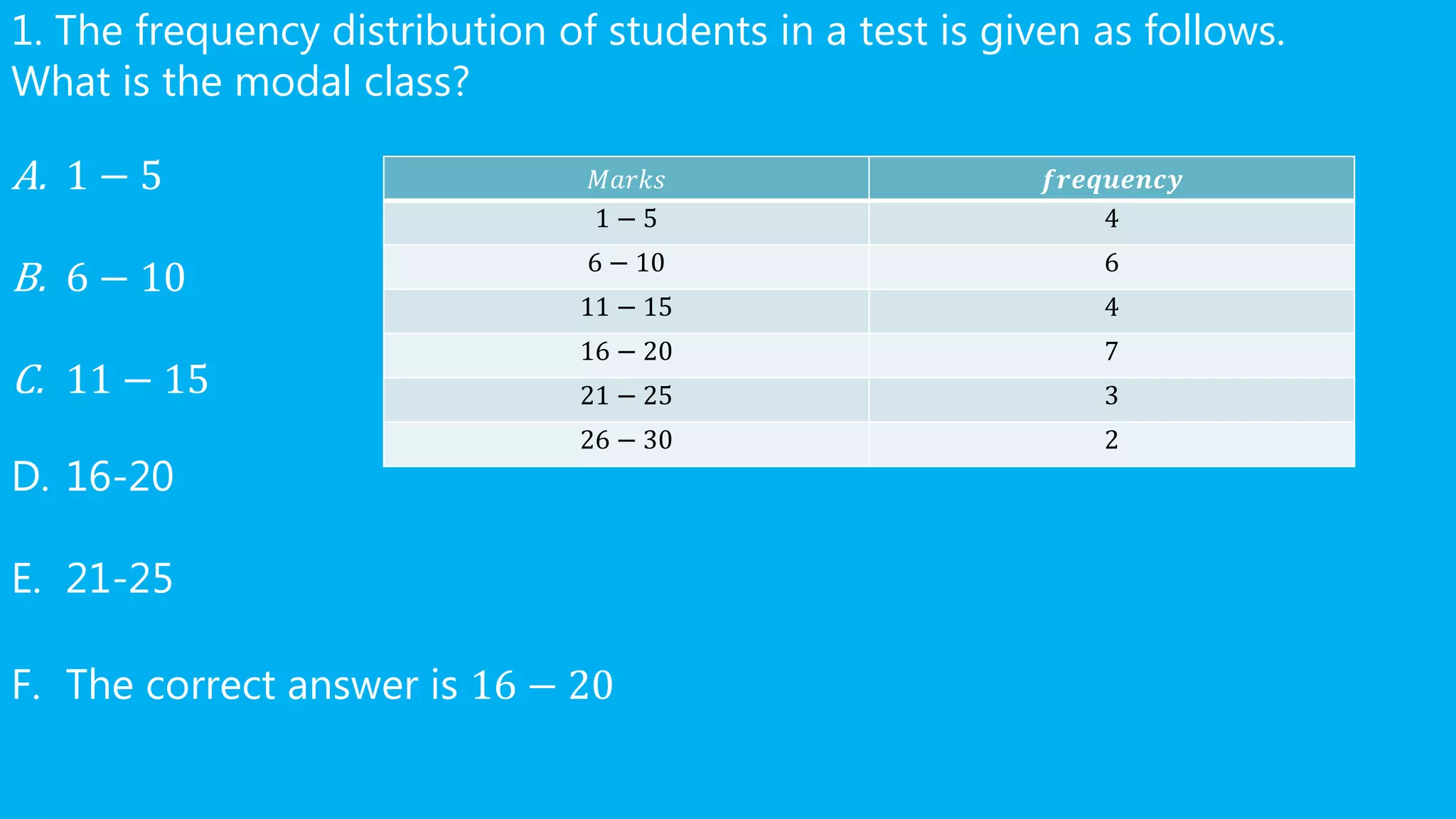 1. The frequency distribution of students in a test is given as follows.
What is the modal class?
A. 1 − 5
B. 6 − 10
C. 11 − 15
D. 16-20
E. 21-25
F. The correct answer is 16 − 20
𝑀𝑎𝑟𝑘𝑠 𝒇𝒓𝒆𝒒𝒖𝒆𝒏𝒄𝒚
1 − 5 4
6 − 10 6
11 − 15 4
16 − 20 7
21 − 25 3
26 − 30 2
 