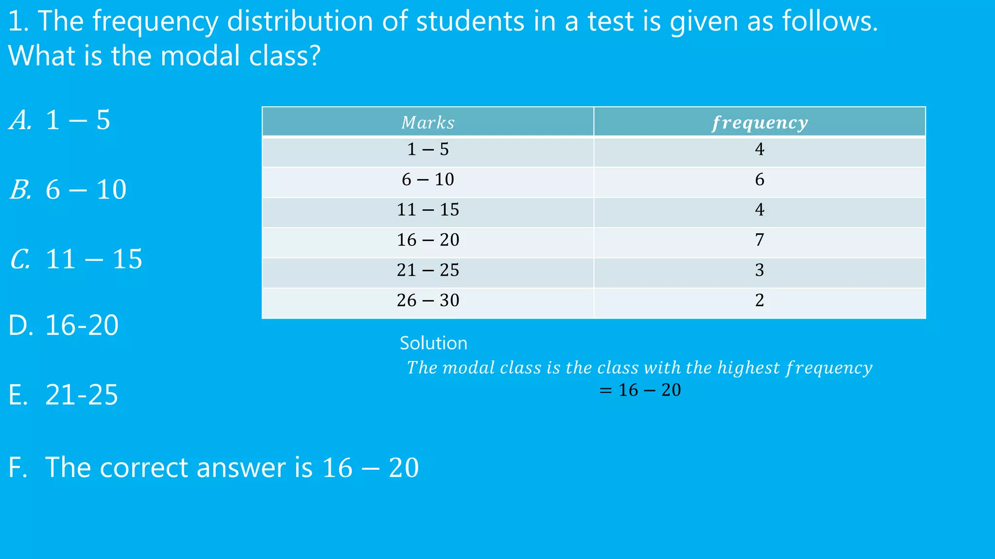 1. The frequency distribution of students in a test is given as follows.
What is the modal class?
A. 1 − 5
B. 6 − 10
C. 11 − 15
D. 16-20
E. 21-25
F. The correct answer is 16 − 20
𝑀𝑎𝑟𝑘𝑠 𝒇𝒓𝒆𝒒𝒖𝒆𝒏𝒄𝒚
1 − 5 4
6 − 10 6
11 − 15 4
16 − 20 7
21 − 25 3
26 − 30 2
Solution
𝑇ℎ𝑒 𝑚𝑜𝑑𝑎𝑙 𝑐𝑙𝑎𝑠𝑠 𝑖𝑠 𝑡ℎ𝑒 𝑐𝑙𝑎𝑠𝑠 𝑤𝑖𝑡ℎ 𝑡ℎ𝑒 ℎ𝑖𝑔ℎ𝑒𝑠𝑡 𝑓𝑟𝑒𝑞𝑢𝑒𝑛𝑐𝑦
= 16 − 20
 