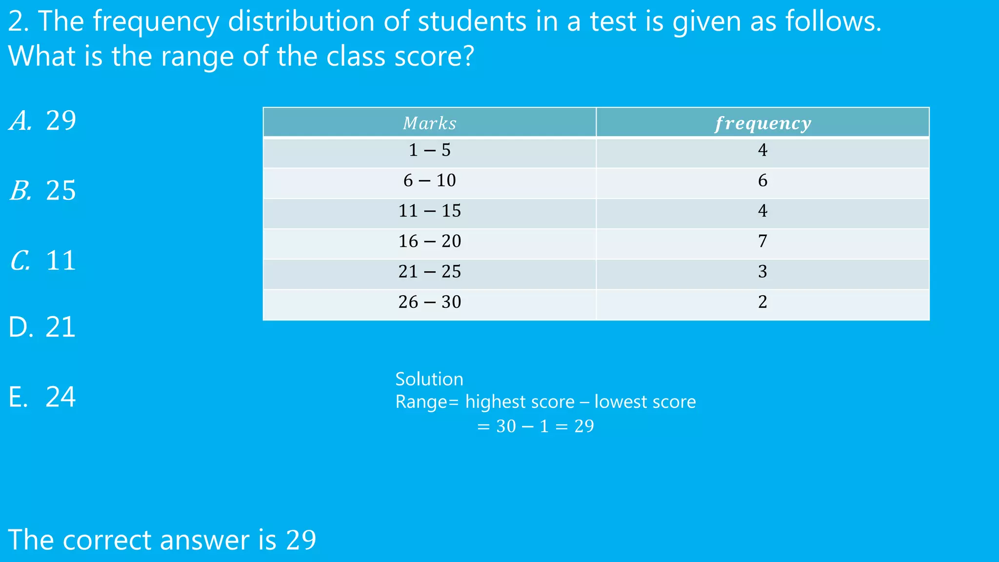 2. The frequency distribution of students in a test is given as follows.
What is the range of the class score?
A. 29
B. 25
C. 11
D. 21
E. 24
The correct answer is 29
𝑀𝑎𝑟𝑘𝑠 𝒇𝒓𝒆𝒒𝒖𝒆𝒏𝒄𝒚
1 − 5 4
6 − 10 6
11 − 15 4
16 − 20 7
21 − 25 3
26 − 30 2
Solution
Range= highest score – lowest score
= 30 − 1 = 29
 