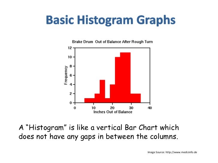 histogram graph