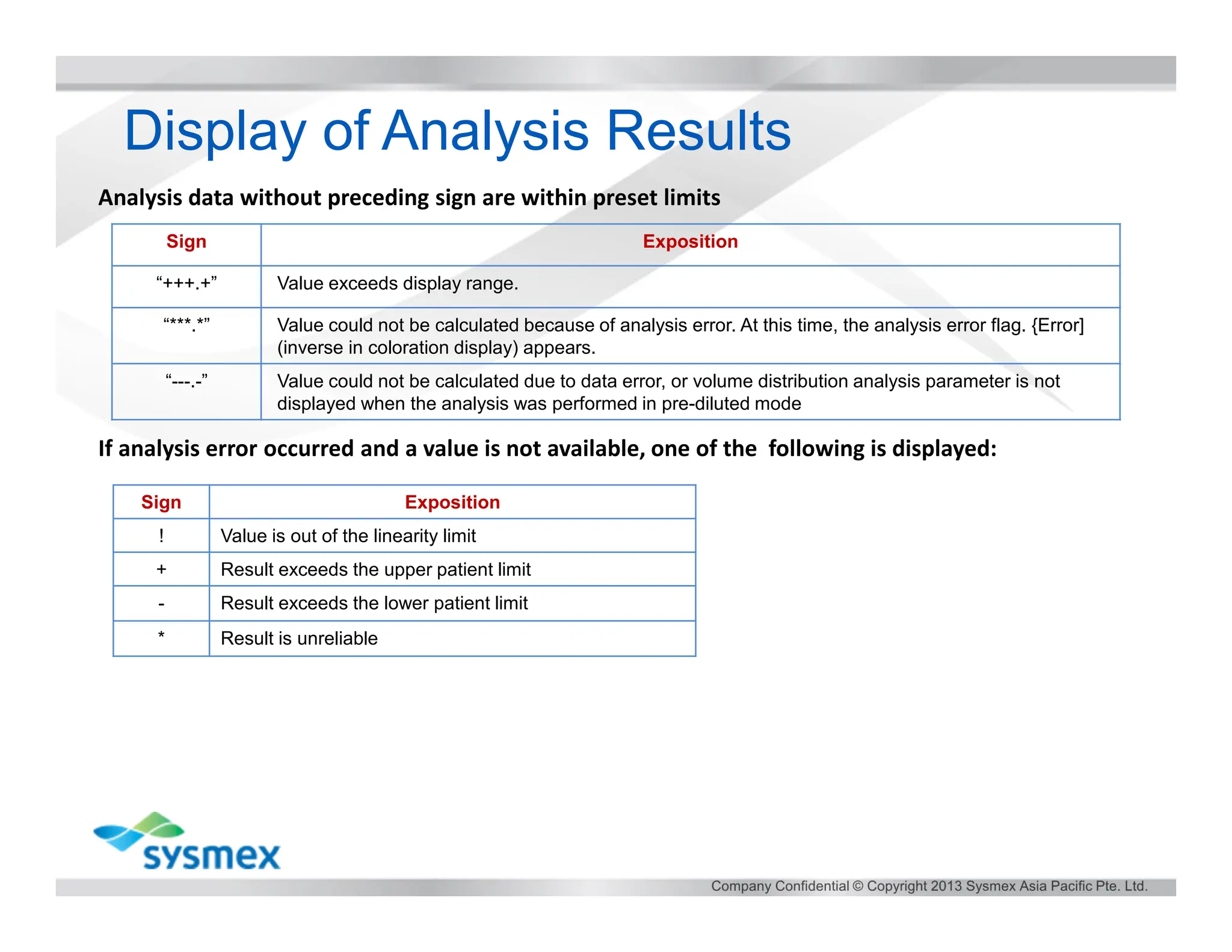 Histogram interpretation for result analysis pdf