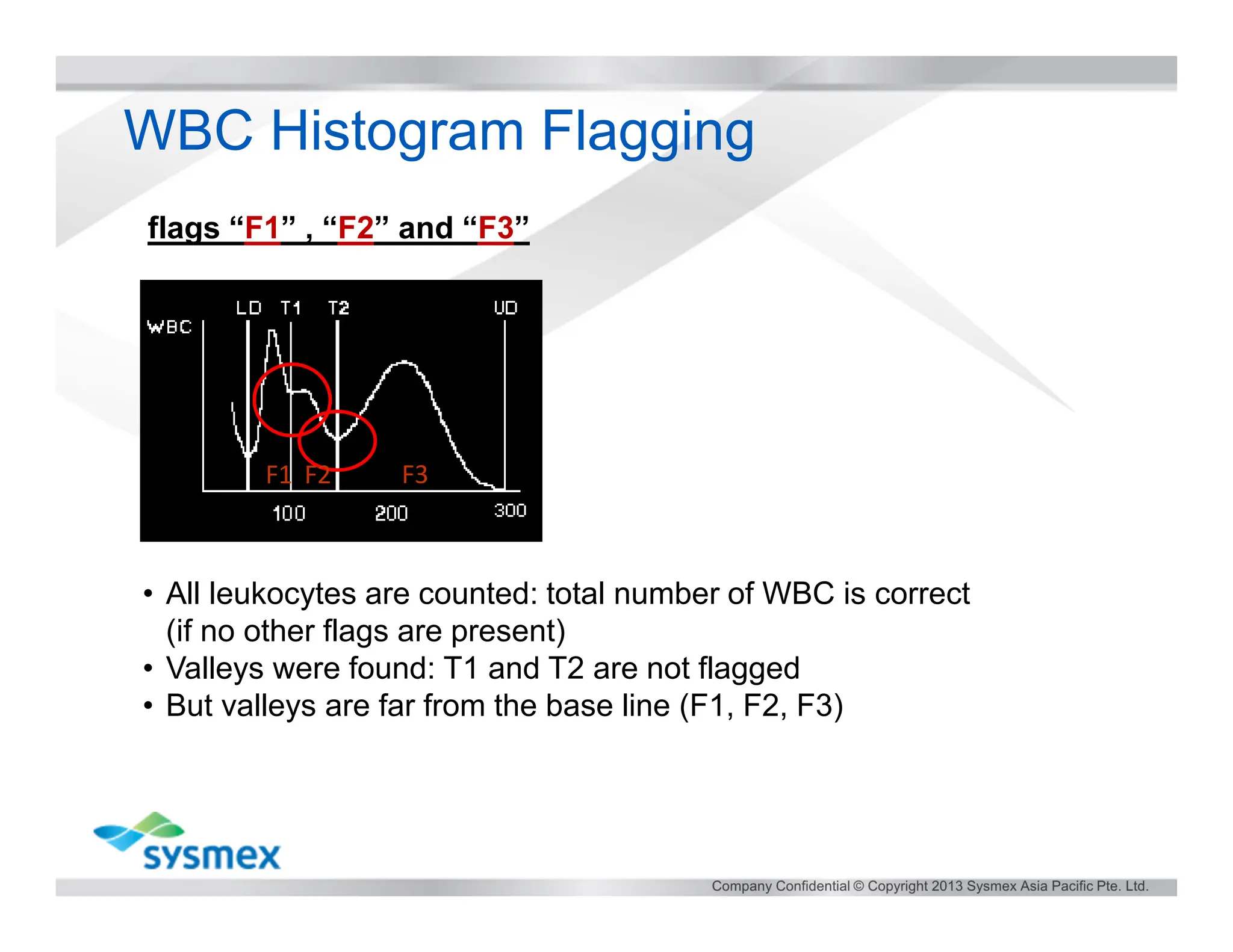 Histogram Interpretation for result analysis | PDF