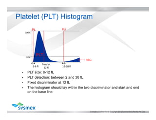 Platelet Histogram Examples Histogram Interpretation for result analysis | PDF