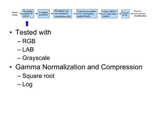 Tested with RGB LAB Grayscale Gamma Normalization and Compression Square root Log 