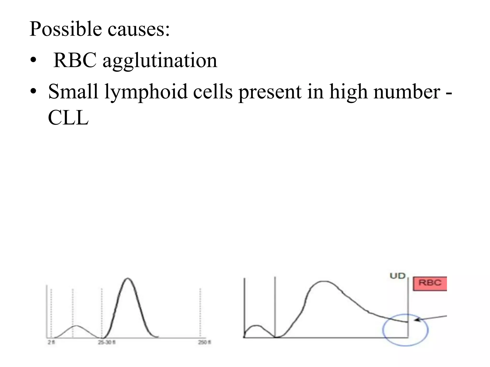 Possible causes:
• RBC agglutination
• Small lymphoid cells present in high number -
CLL
 