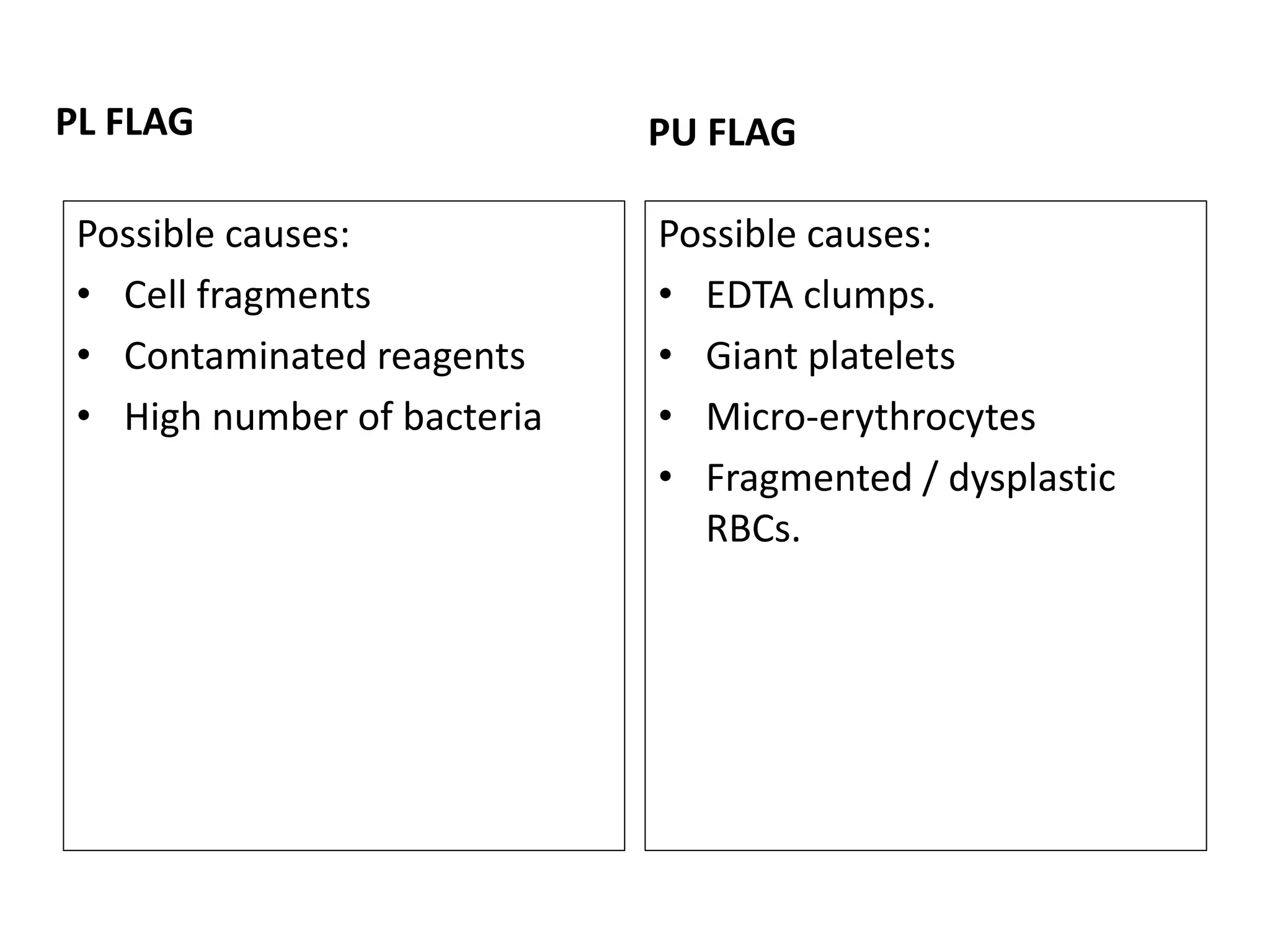 PL FLAG
Possible causes:
• Cell fragments
• Contaminated reagents
• High number of bacteria
PU FLAG
Possible causes:
• EDTA clumps.
• Giant platelets
• Micro-erythrocytes
• Fragmented / dysplastic
RBCs.
 