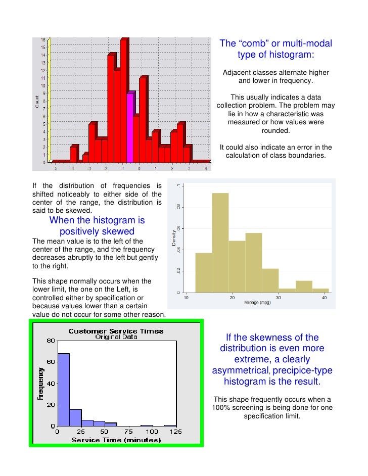 Histograms