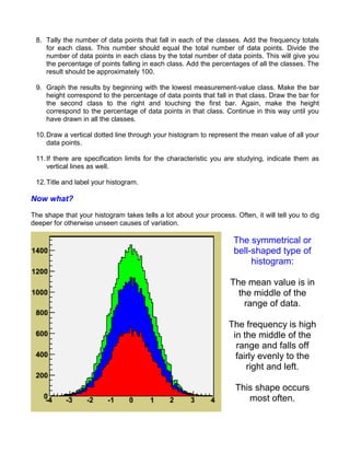 Histograms | PDF